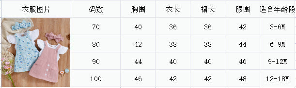 Sunken Stripe Cotton Short-sleeved Flower Suspender Skirt Infant Suit